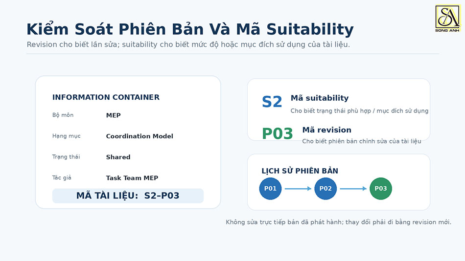 Kiểm Soát Phiên Bản Và Mã Trạng Thái Suitability